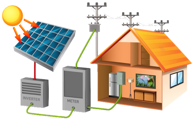 on grid meter connection by shree Laxminath solar power